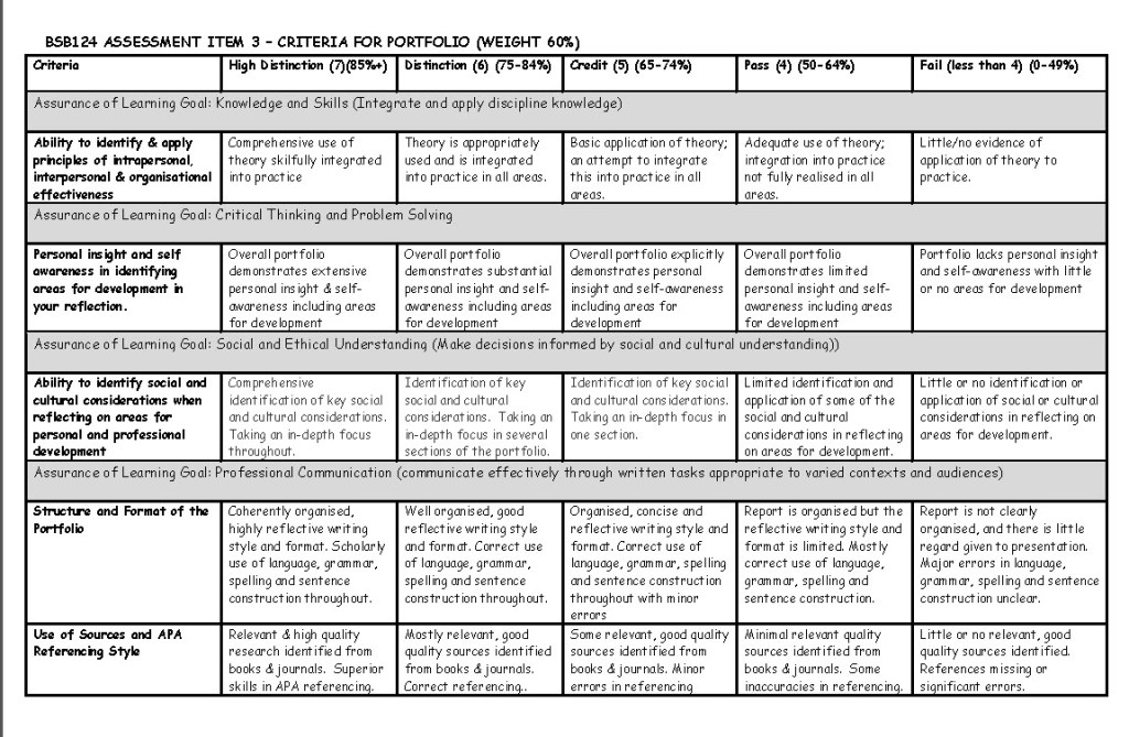 ExemplarRubric