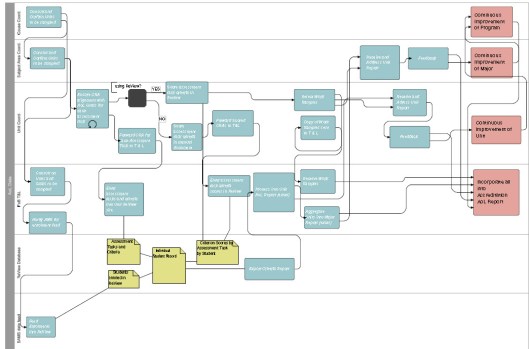 PilotProcess