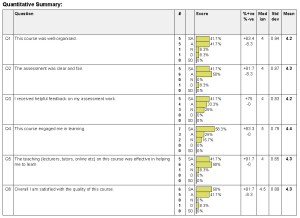 Student Evaluation of Course